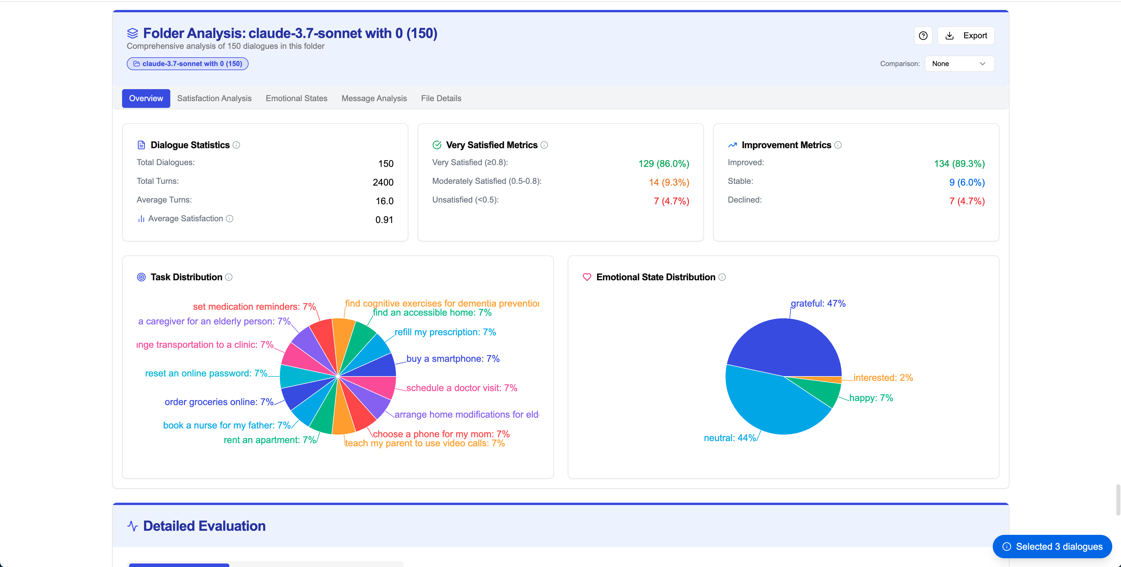 Folder analysis overview with tooltip explanations