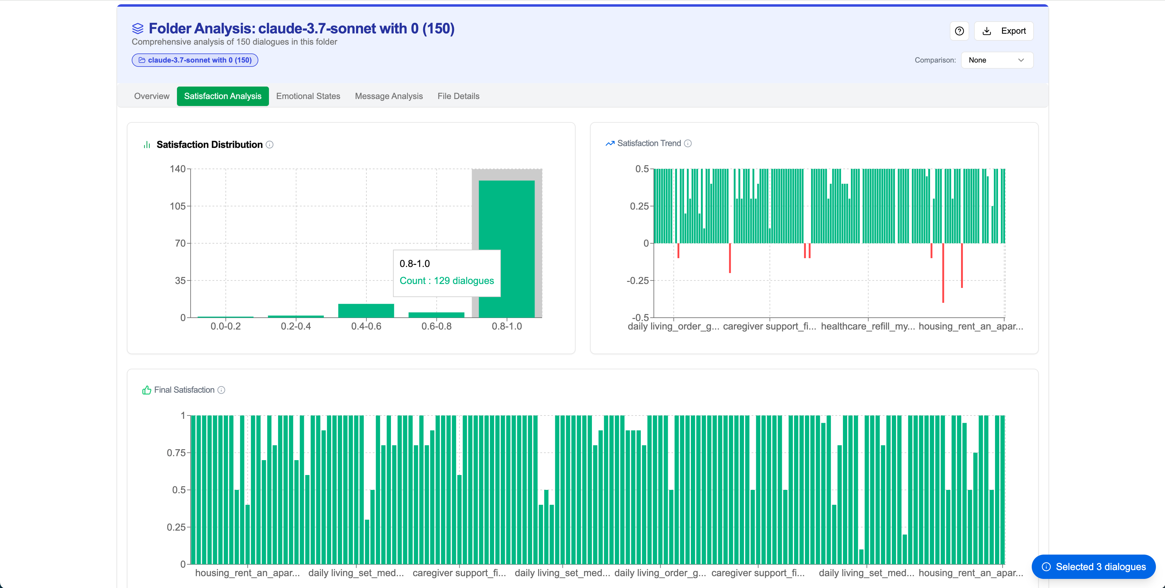Satisfaction analysis within folder view